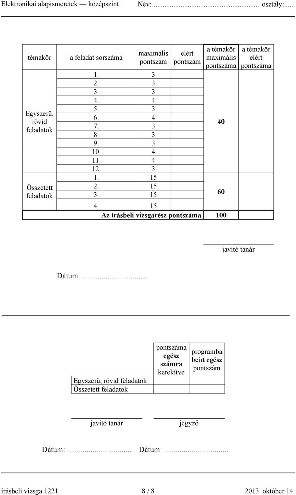 15 Az írásbeli vizsgarész pontszáma 100 a témakör elért pontszáma javító tanár Dátum:.