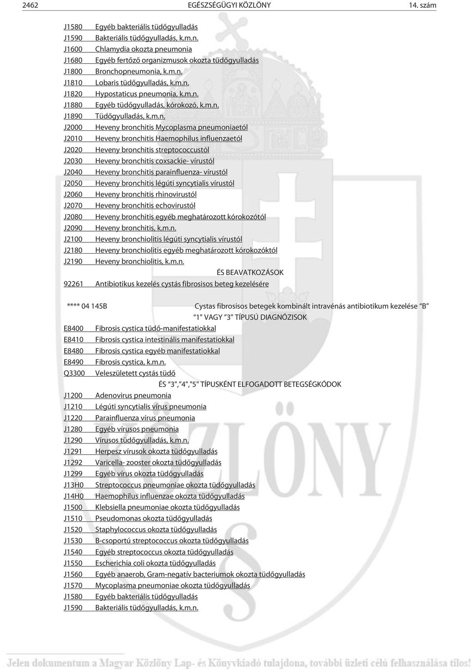 m.n. J1890 Tüdõgyulladás, k.m.n. J2000 Heveny bronchitis Mycoplasma pneumoniaetól J2010 Heveny bronchitis Haemophilus influenzaetól J2020 Heveny bronchitis streptococcustól J2030 Heveny bronchitis