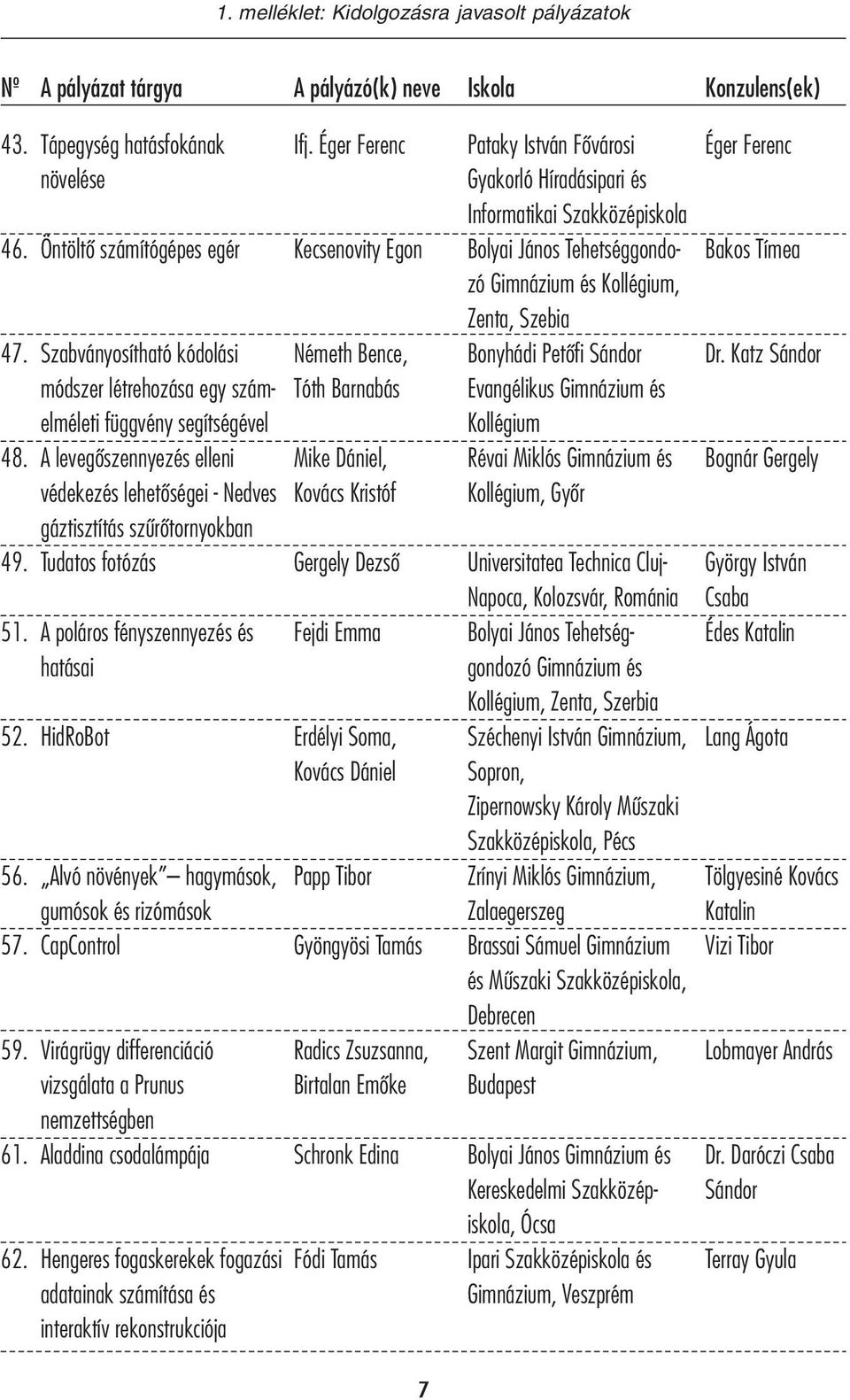 Nedves gáztisztítás szűrőtornyokban Tudatos fotózás A poláros fényszennyezés és hatásai HidRoBot 56. Alvó növények hagymások, gumósok és rizómások 57.