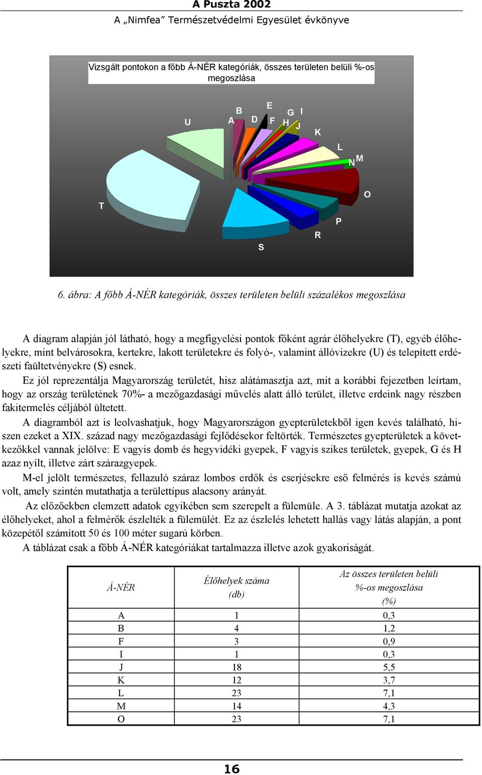 belvárosokra, kertekre, lakott területekre és folyó-, valamint állóvizekre (U) és telepített erdészeti faültetvényekre (S) esnek.