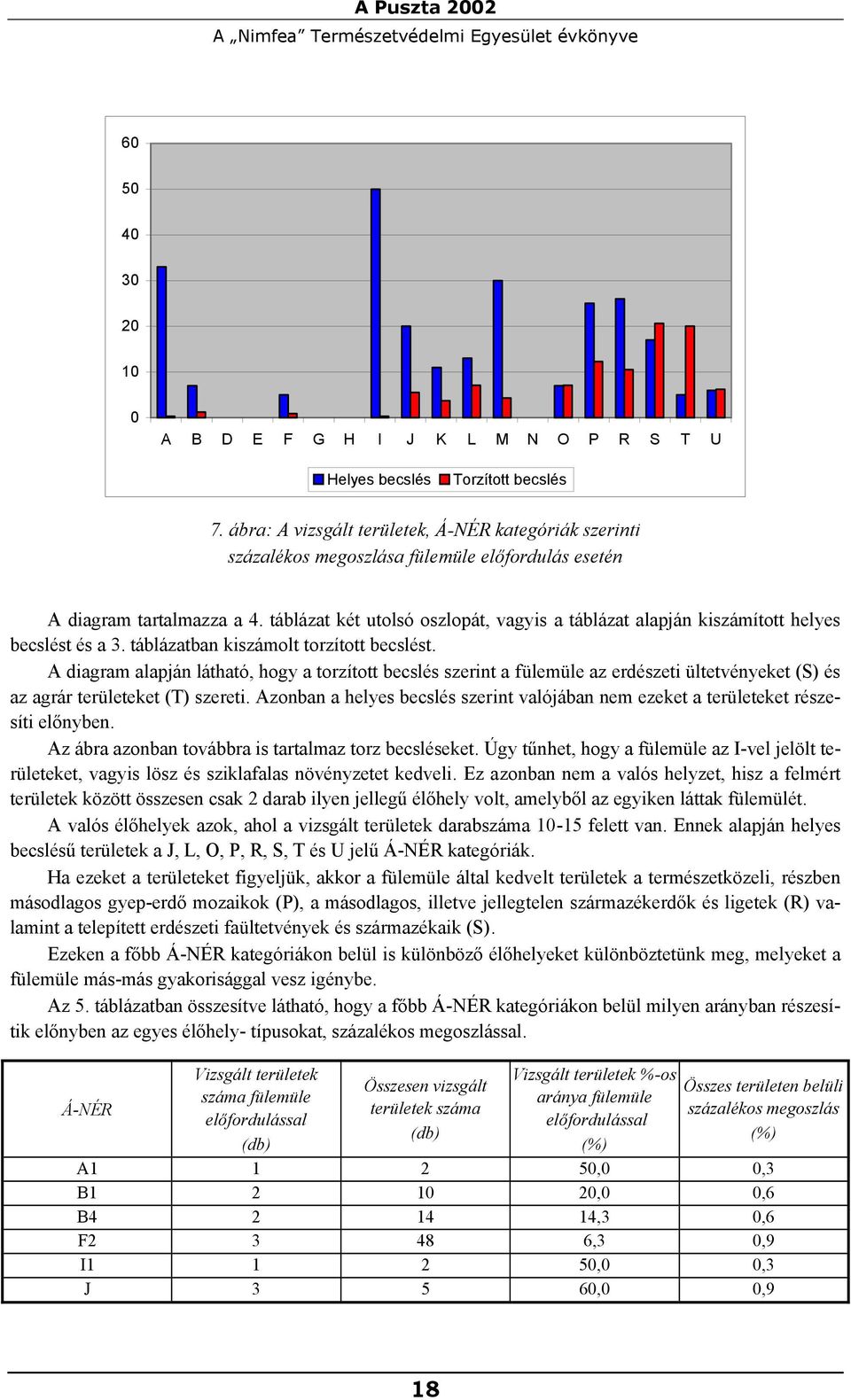 táblázat két utolsó oszlopát, vagyis a táblázat alapján kiszámított helyes becslést és a 3. táblázatban kiszámolt torzított becslést.
