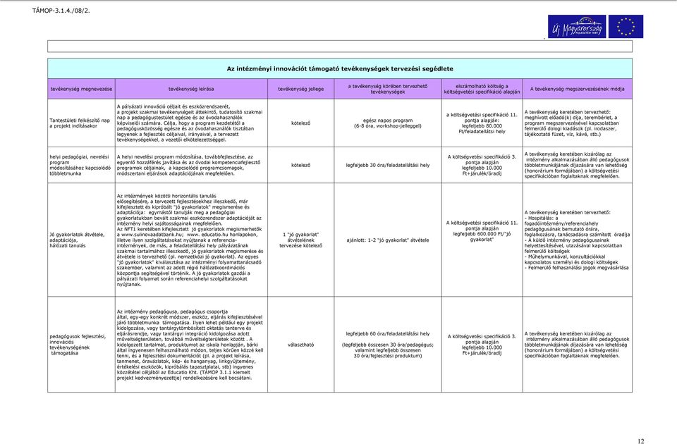 tudatosító szakmai nap a pedagógustestület egésze és az óvodahasználók képviselıi számára Célja, hogy a program kezdetétıl a pedagógusközösség egésze és az óvodahasználók tisztában legyenek a