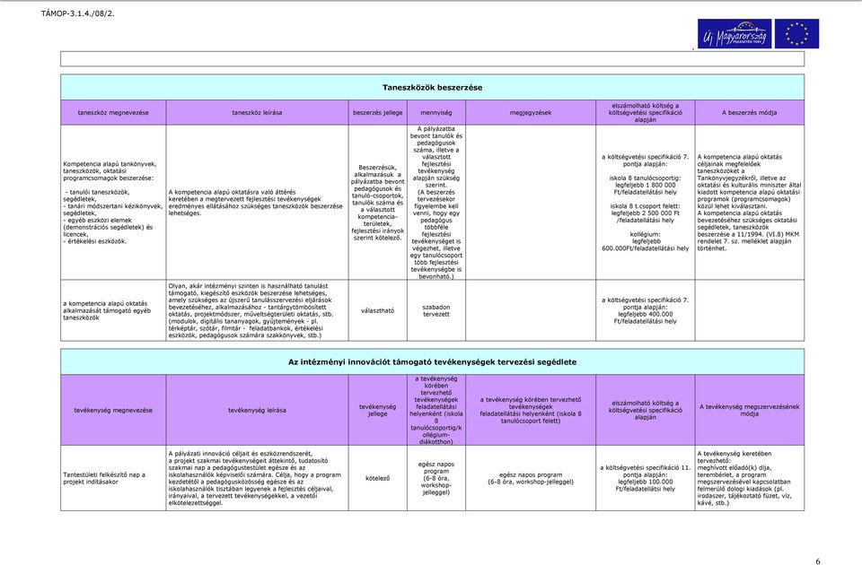 támogató egyéb taneszközök A kompetencia alapú oktatásra való áttérés keretében a megtervezett fejlesztési tevékenységek eredményes ellátásához szükséges taneszközök beszerzése lehetséges Olyan, akár