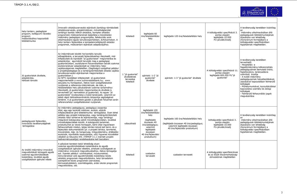 tanulócsoportokban, évfolyamokon A i tanterv fejlesztése a kompetenciafejlesztı oktatási programok, módszertani eljárások adaptációjához legfeljebb 60 legfeljebb 120 A specifikáció 3