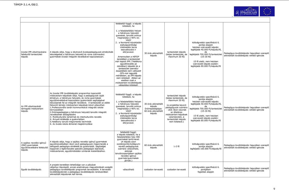 Amennyiben a HEFOP keretében a tantestület már kapott IPR ("Hatékony együttnevelés az iskolában) t és a tantestület személyi összetétele nem változott 20%-kal nagyobb mértékben, az IPR nem Ebben az