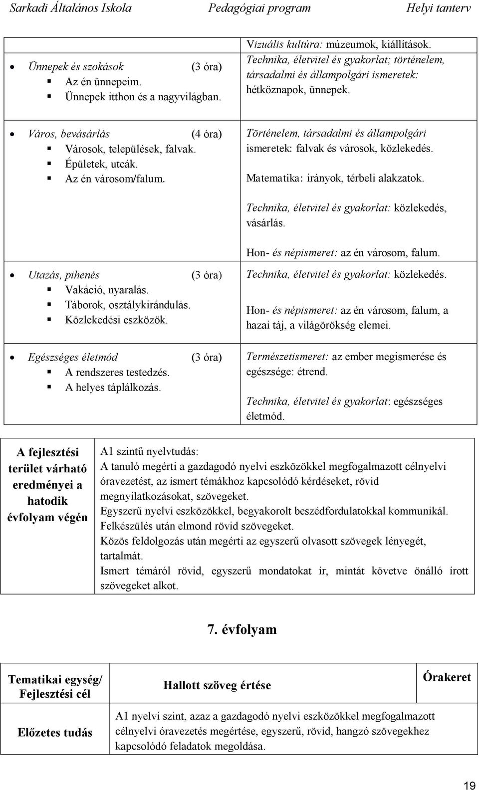 Történelem, társadalmi és állampolgári ismeretek: falvak és városok, közlekedés. Matematika: irányok, térbeli alakzatok. Technika, életvitel és gyakorlat: közlekedés, vásárlás.