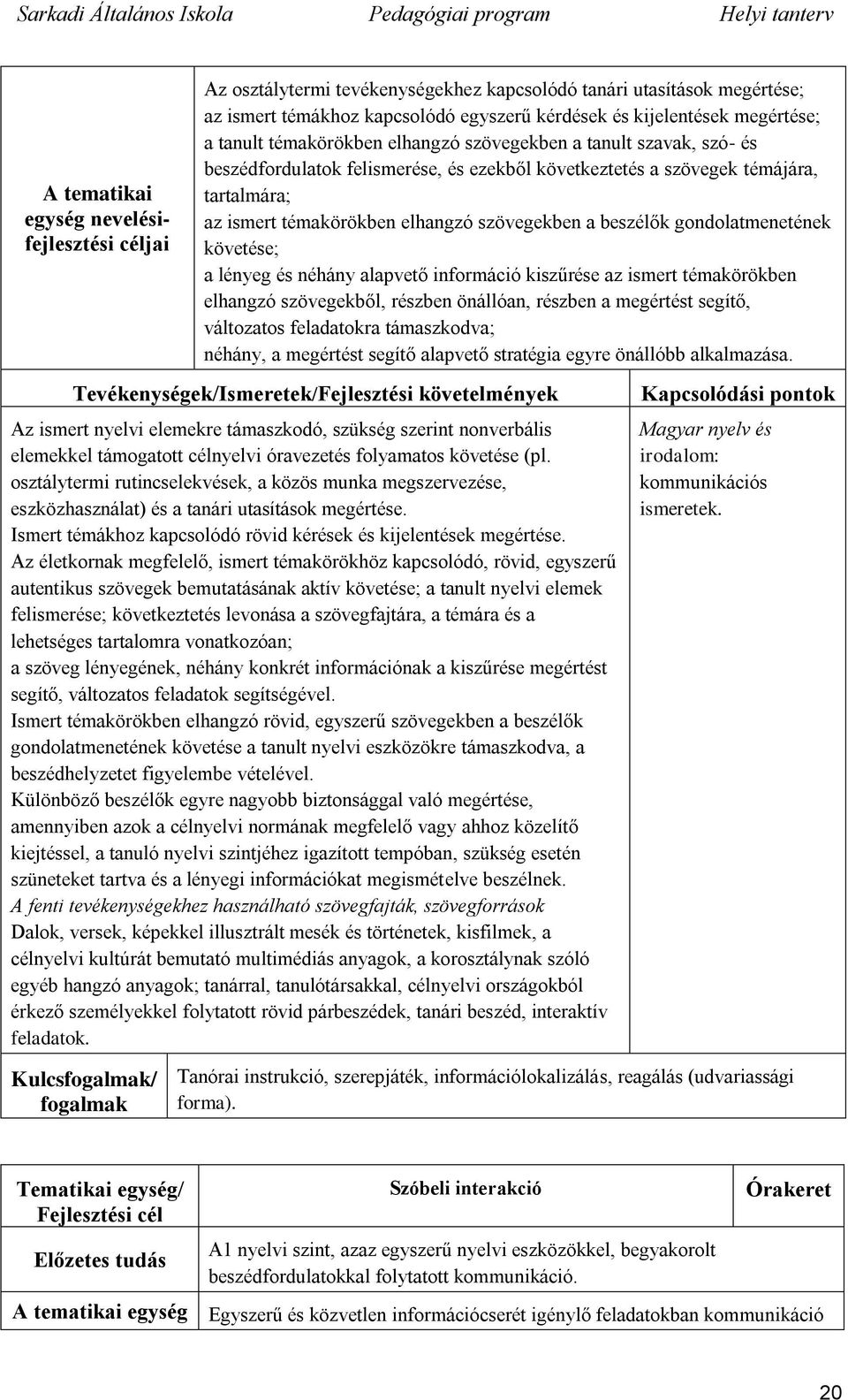 beszélők gondolatmenetének követése; a lényeg és néhány alapvető információ kiszűrése az ismert témakörökben elhangzó szövegekből, részben önállóan, részben a megértést segítő, változatos feladatokra