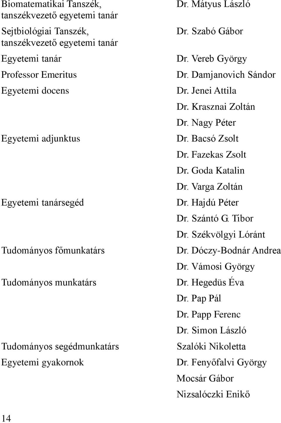 Damjanovich Sándor Dr. Jenei Attila Dr. Krasznai Zoltán Dr. Nagy Péter Dr. Bacsó Zsolt Dr. Fazekas Zsolt Dr. Goda Katalin Dr. Varga Zoltán Dr. Hajdú Péter Dr. Szántó G. Tibor Dr.