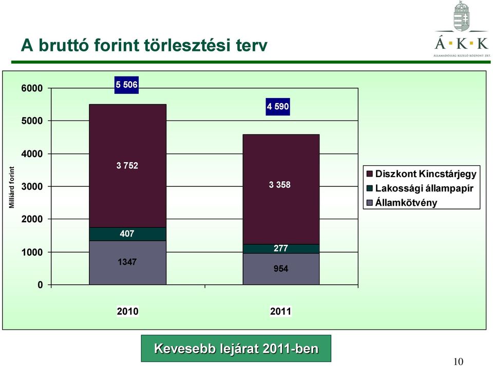 Lakossági állampapír Államkötvény 2 47 1