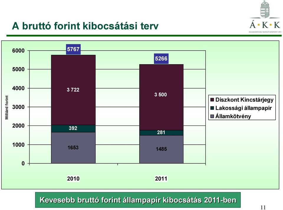 állampapír Államkötvény 2 392 281 1 1653 1485 21