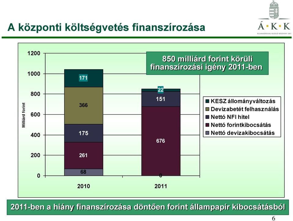 Devizabetét felhasználás Nettó NFI hitel Nettó forintkibocsátás Nettó