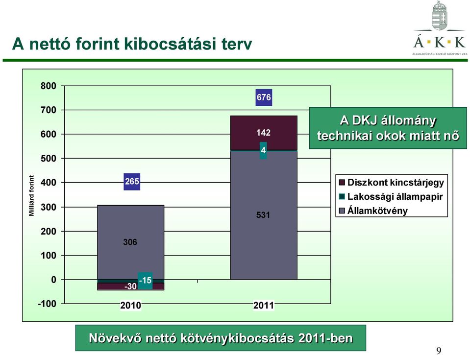 Diszkont kincstárjegy Lakossági állampapír Államkötvény