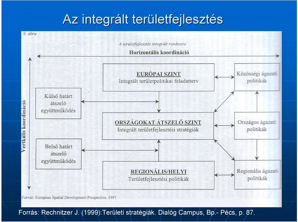 Rechnitzer J.