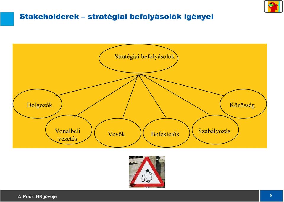 befolyásolók Dolgozók Közösség
