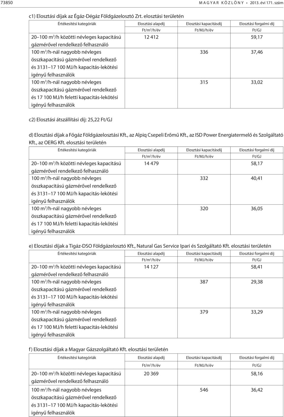 , az Alpiq Csepeli Erőmű Kft., az ISD Power Energiatermelő és Szolgáltató Kft., az OERG Kft.