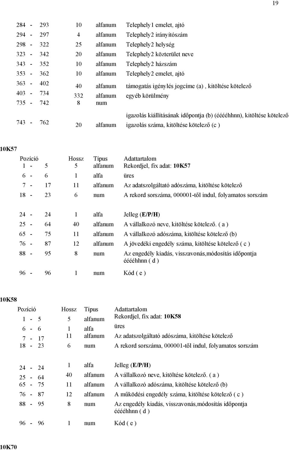 kiállításának időpontja (b) (ééééhhnn), kitöltése kötelező 743-762 20 alfanum igazolás száma, kitöltése kötelező (c ) 10K57 Pozíció Hossz Típus Adattartalom 1-5 5 alfanum Rekordjel, fix adat: 10K57