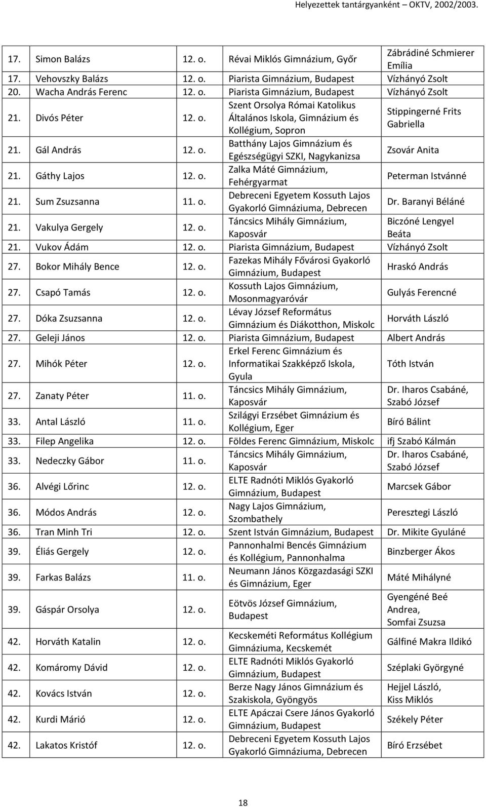 21. Gál András 12. o.