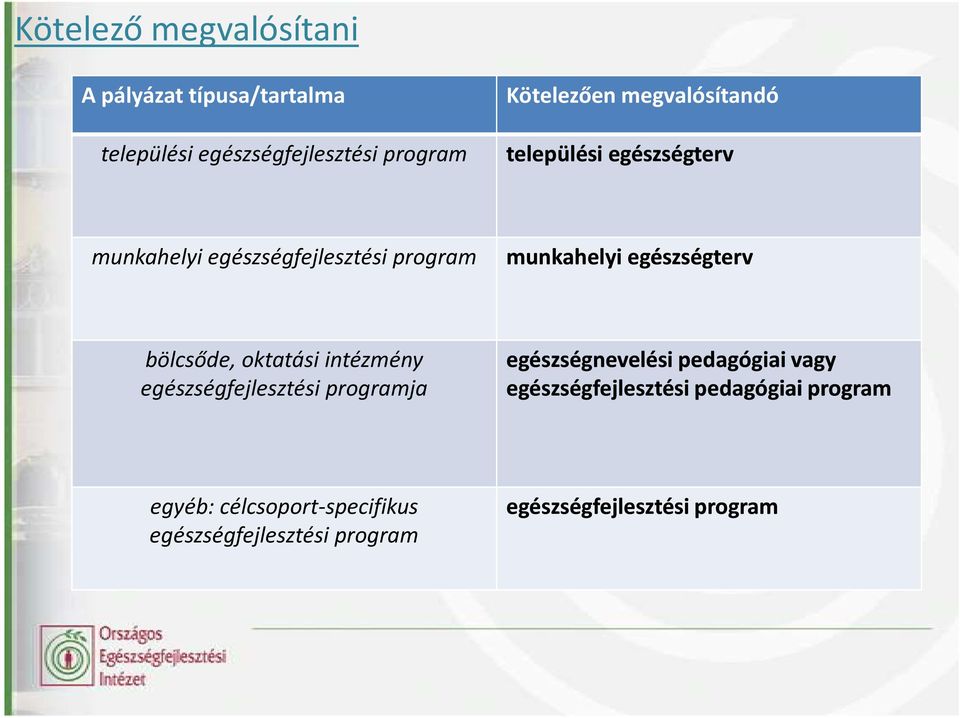 bölcsőde,oktatási intézmény egészségfejlesztési programja egészségnevelési pedagógiai vagy