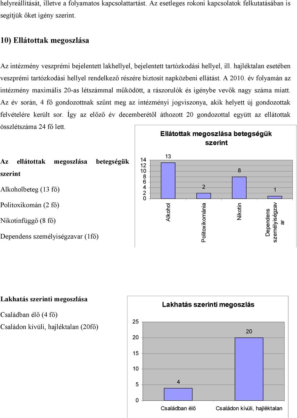 hajléktalan esetében veszprémi tartózkodási hellyel rendelkező részére biztosít napközbeni ellátást. A 1.