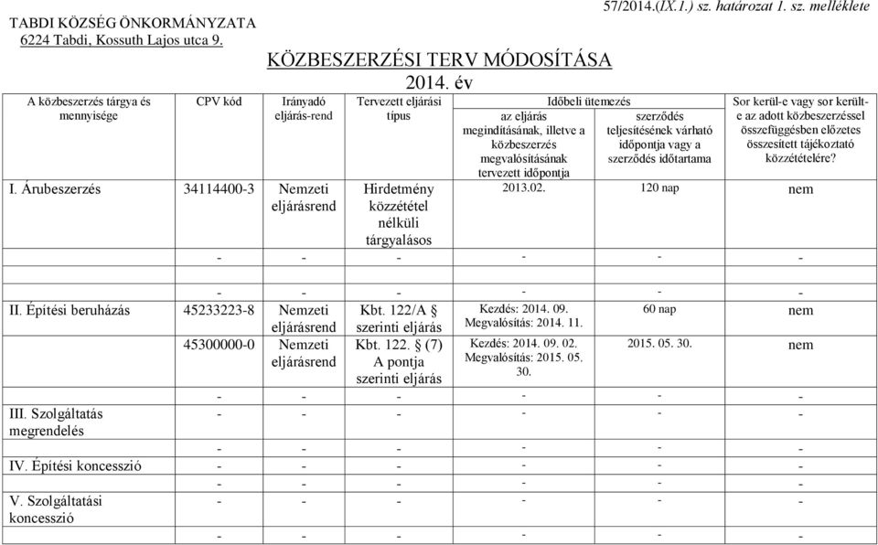 tervezett időpontja 57/2014.(IX.1.) sz.