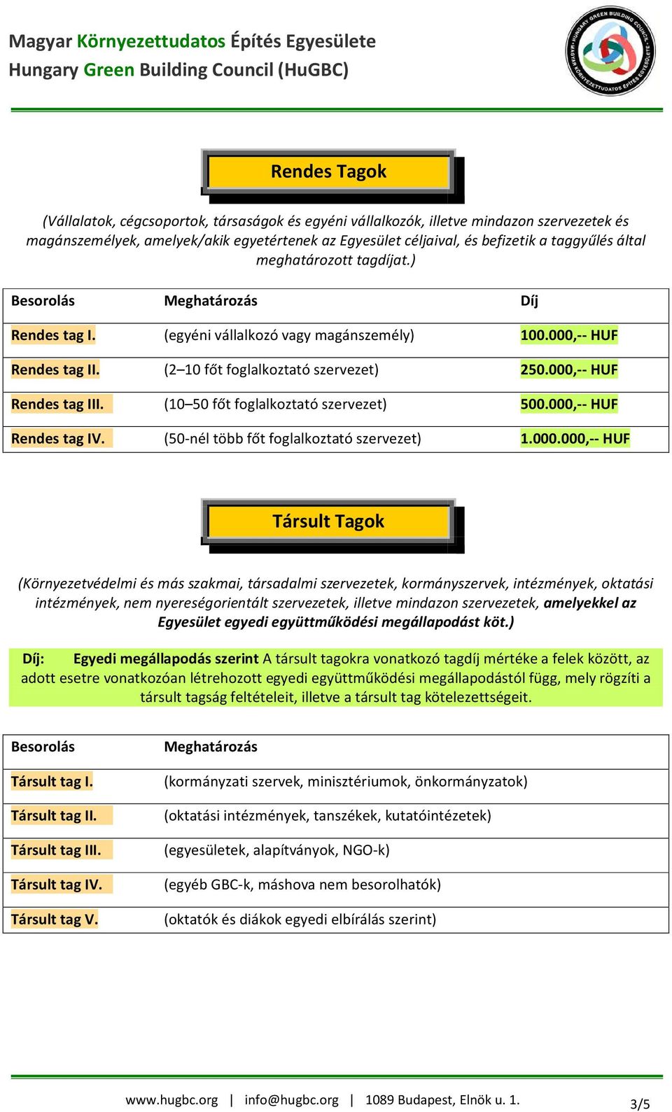 000,-- HUF Rendes tag III. (10 50 főt foglalkoztató szervezet) 500.000,-- HUF Rendes tag IV. (50-nél több főt foglalkoztató szervezet) 1.000.000,-- HUF Társult Tagok (Környezetvédelmi és más szakmai,