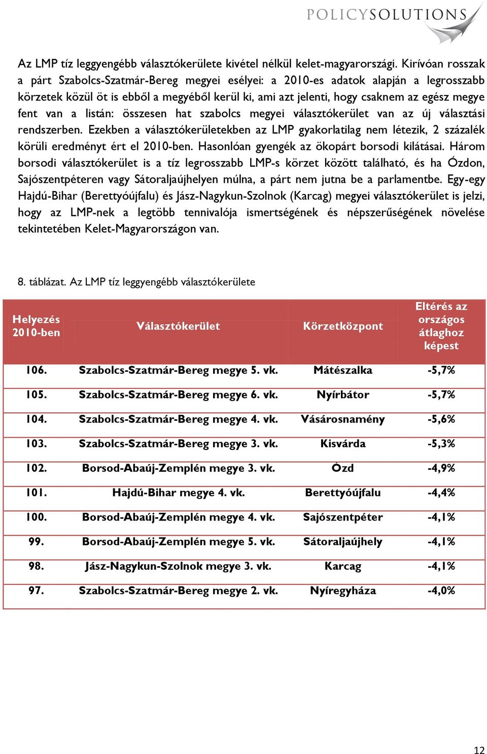 van a listán: összesen hat szabolcs megyei választókerület van az új választási rendszerben. Ezekben a választókerületekben az LMP gyakorlatilag nem létezik, 2 százalék körüli eredményt ért el.