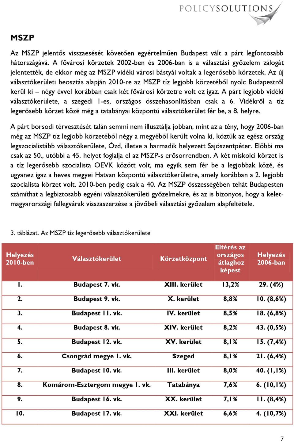 Az új választókerületi beosztás alapján 2010-re az MSZP tíz legjobb körzetéből nyolc Budapestről kerül ki négy évvel korábban csak két fővárosi körzetre volt ez igaz.