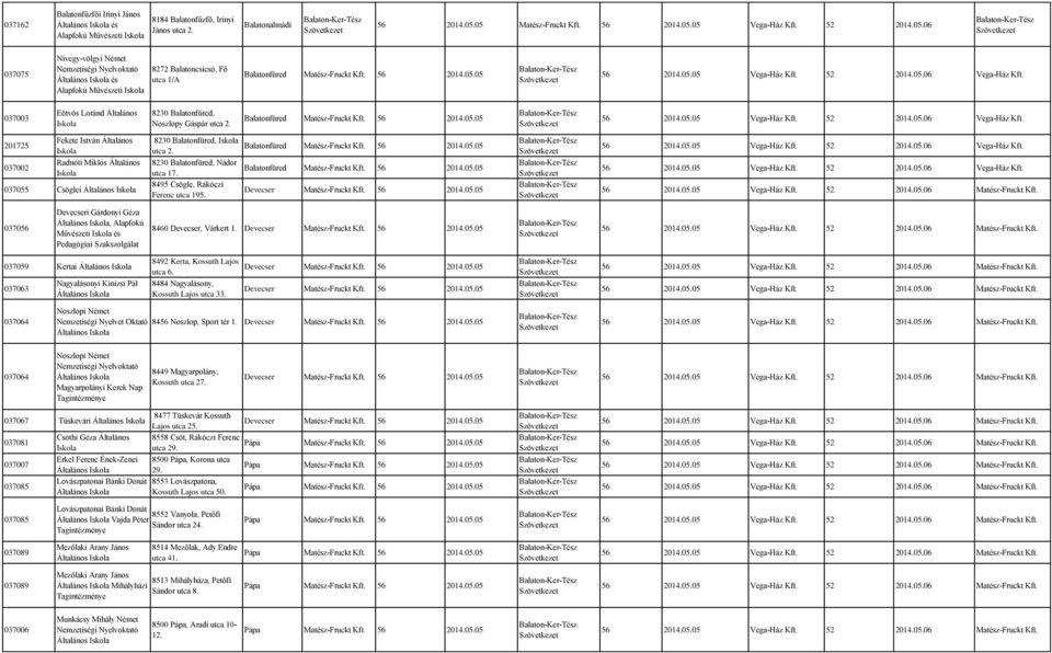 8495 Csögle, Rákóczi Ferenc utca 195. 037056 Devecseri Gárdonyi Géza, Alapfokú Művészeti és Pedagógiai Szakszolgálat 8460 Devecser, Várkert 1.