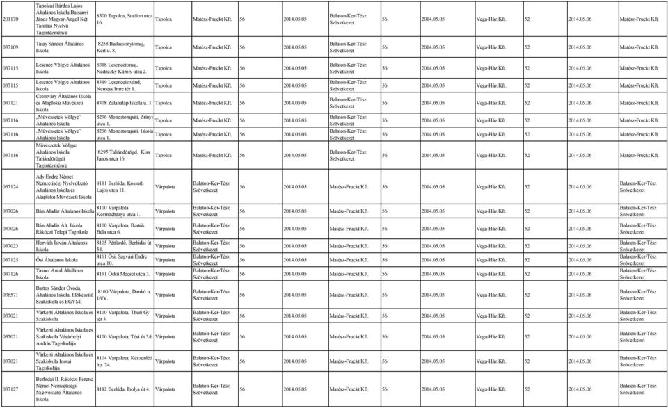037121 Csontváry és Alapfokú Művészeti 8308 Zalahaláp u. 3. 037116 Művészetek Völgye 8296 Monostorapáti, Zrínyi utca 1. 037116 Művészetek Völgye 8296 Monostorapáti, utca 1.