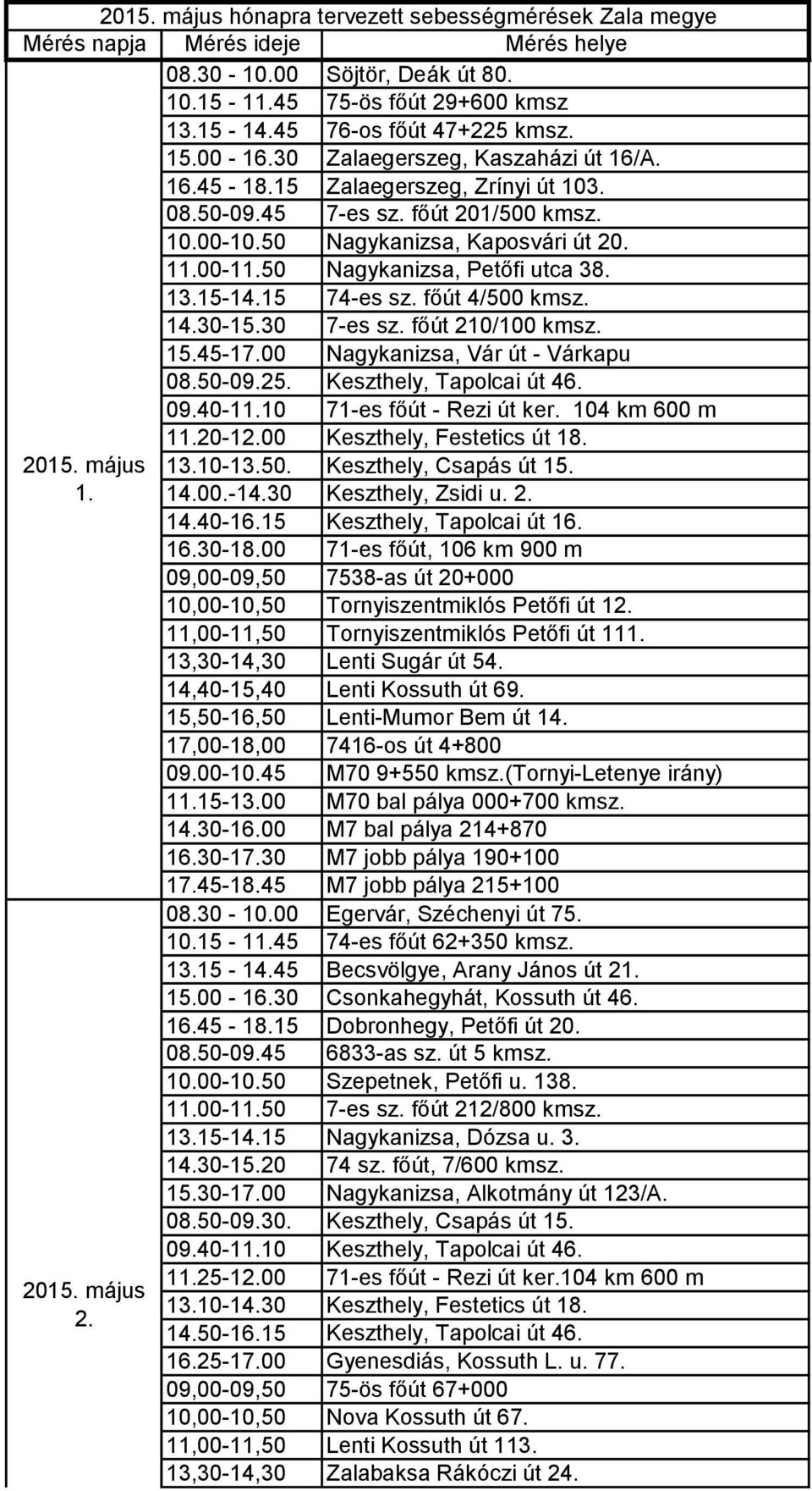 13.15-14.15 74-es sz. főút 4/500 kmsz. 14.30-15.30 7-es sz. főút 210/100 kmsz. 15.45-17.00 Nagykanizsa, Vár út - Várkapu 08.50-09.25. Keszthely, Tapolcai út 46. 09.40-11.10 71-es főút - Rezi út ker.