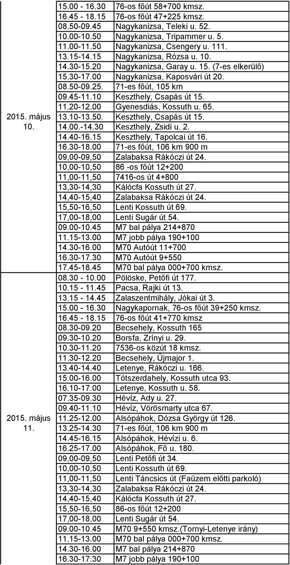 10 Keszthely, Csapás út 15. 11.20-12.00 Gyenesdiás, Kossuth u. 65. 13.10-13.50. Keszthely, Csapás út 15. 14.00.-14.30 Keszthely, Zsidi u. 2. 14.40-16.15 Keszthely, Tapolcai út 16. 16.30-18.