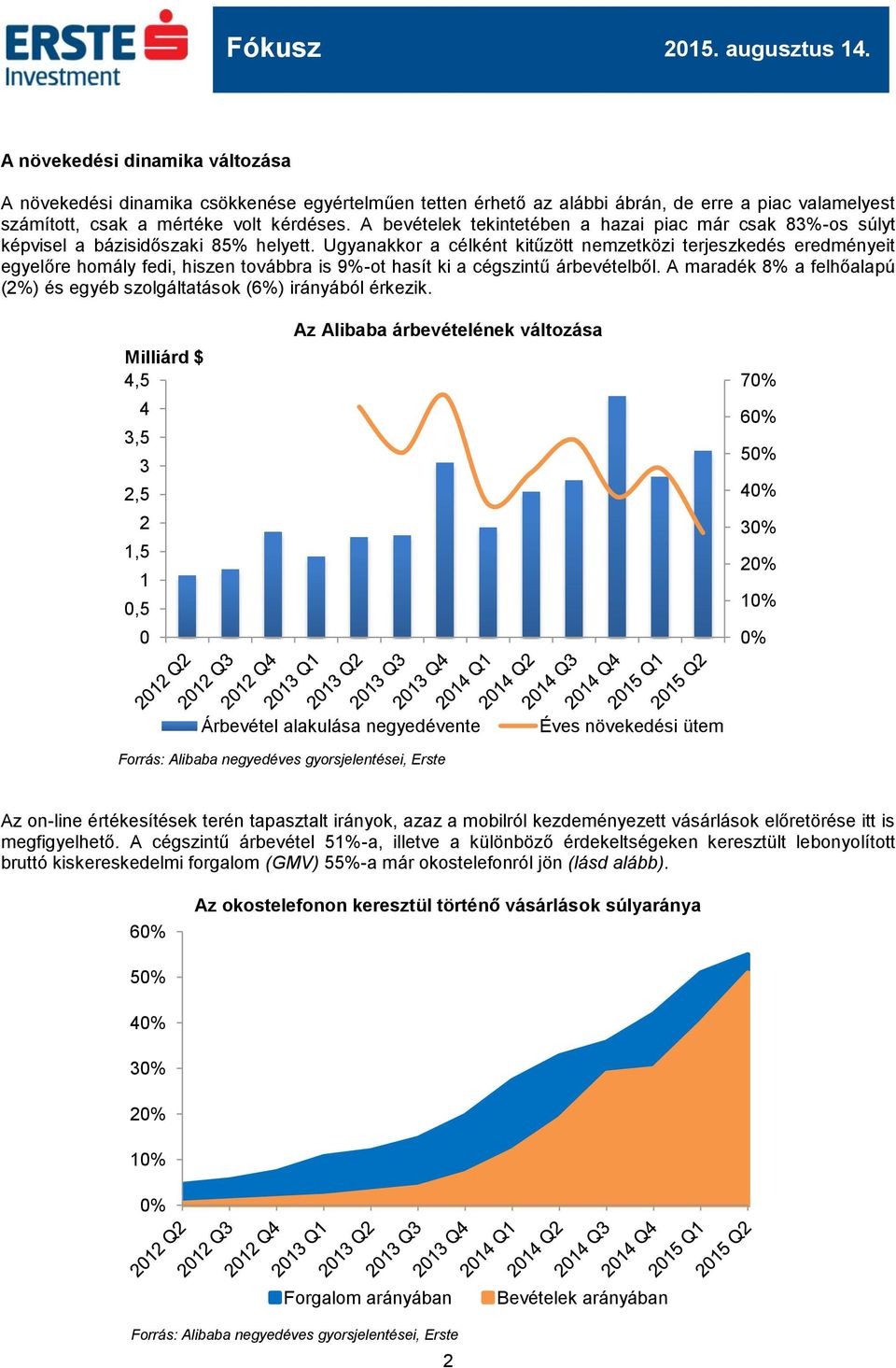 Ugyanakkor a célként kitűzött nemzetközi terjeszkedés eredményeit egyelőre homály fedi, hiszen továbbra is 9%-ot hasít ki a cégszintű árbevételből.