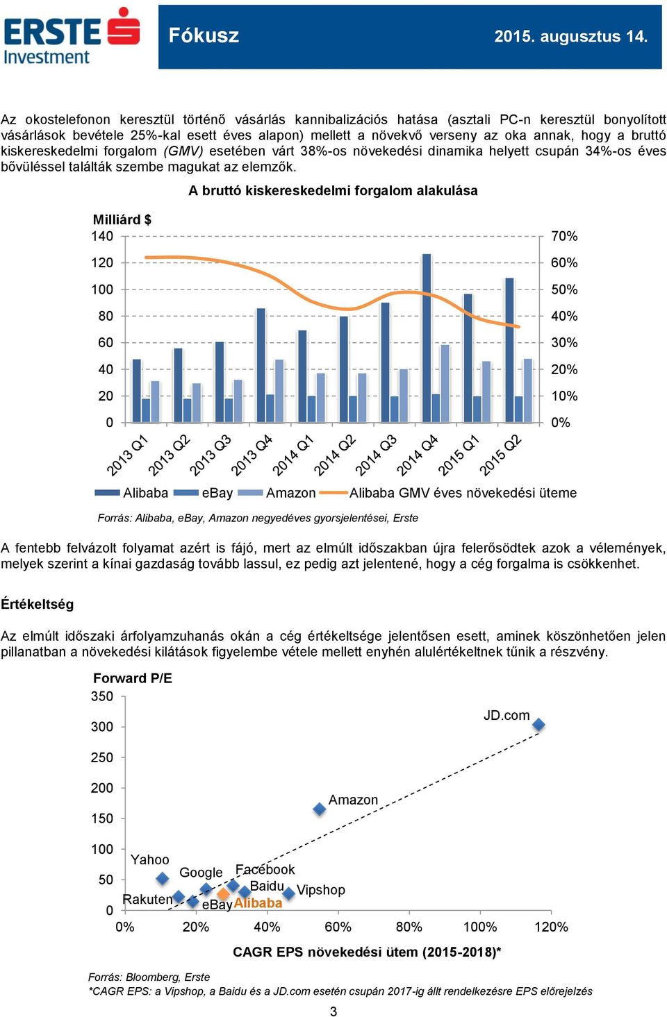 A bruttó kiskereskedelmi forgalom alakulása Milliárd $ 14 12 1 8 6 4 2 7% 3% 1% % Alibaba ebay Amazon Alibaba GMV éves növekedési üteme Forrás: Alibaba, ebay, Amazon negyedéves gyorsjelentései, Erste