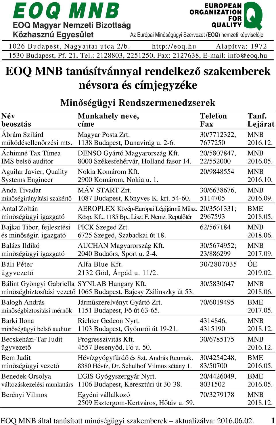 igazgató Balázs Ildikó minőségügyi igazgató Báli Péter Munkahely neve, címe Magyar Posta Zrt. 1138 Budapest, Dunavirág u. 2-6. DENSO Gyártó Magyarország Kft. 8000 Székesfehérvár, Holland fasor 14.