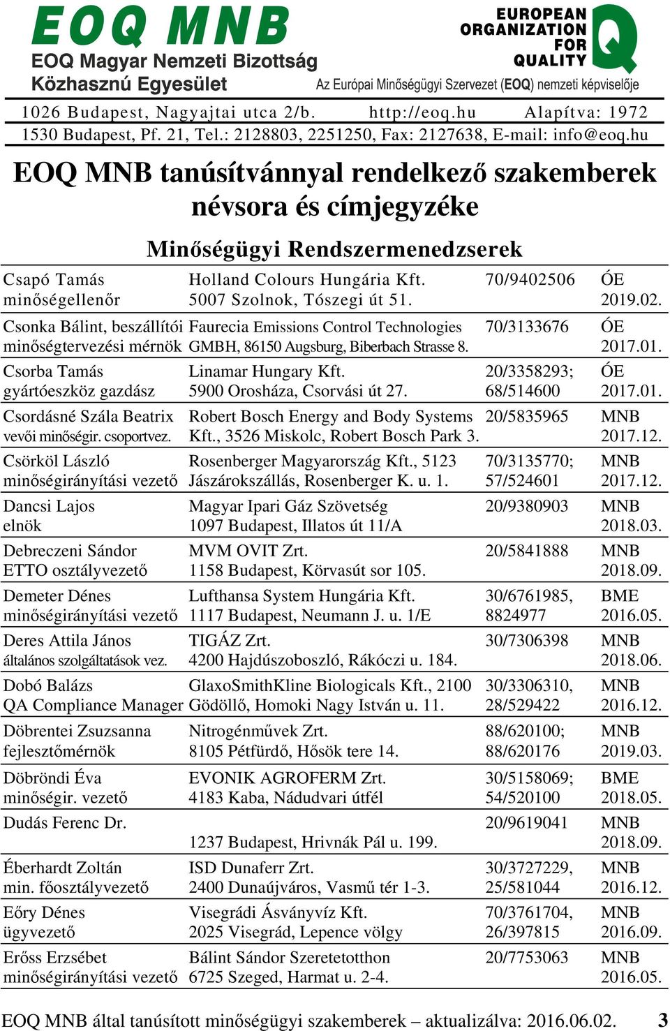 5007 Szolnok, Tószegi út 51. Faurecia Emissions Control Technologies GMBH, 86150 Augsburg, Biberbach Strasse 8. Linamar Hungary Kft. 5900 Orosháza, Csorvási út 27. 70/9402506 70/3133676 2017