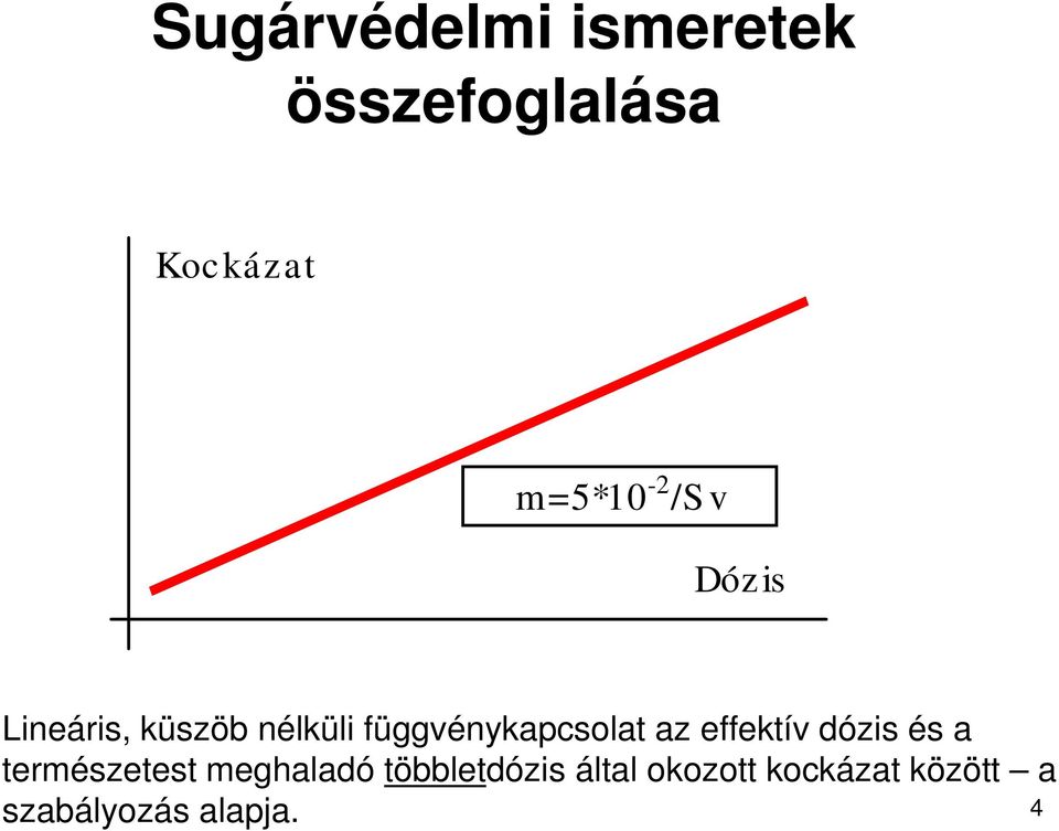 az effektív dózis és a természetest meghaladó