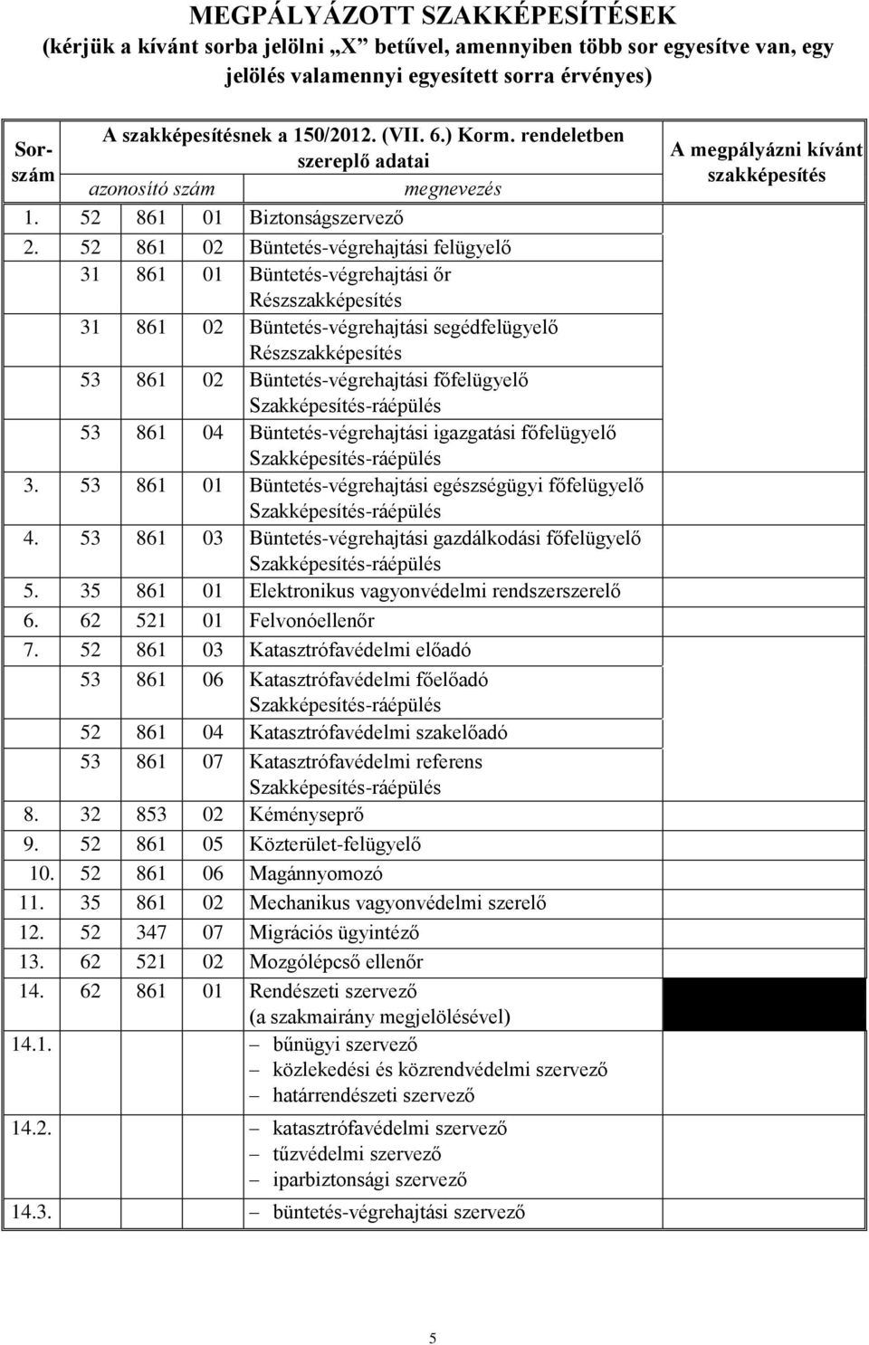 52 861 02 Büntetés-végrehajtási felügyelő 31 861 01 Büntetés-végrehajtási őr 31 861 02 Büntetés-végrehajtási segédfelügyelő 53 861 02 Büntetés-végrehajtási főfelügyelő 53 861 04 Büntetés-végrehajtási