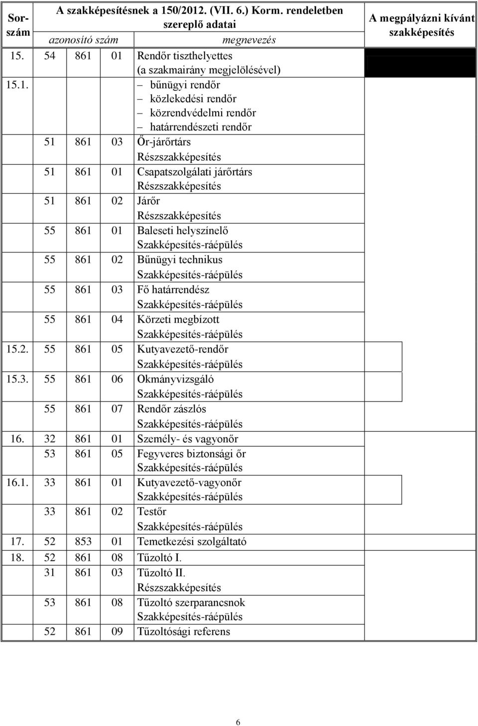 . (VII. 6.) Korm. rendeletben Sorszám szereplő adatai azonosító szám megnevezés 15