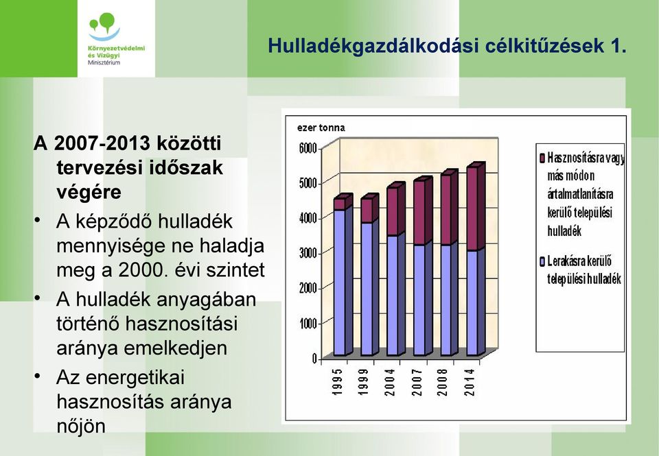 hulladék mennyisége ne haladja meg a 2000.