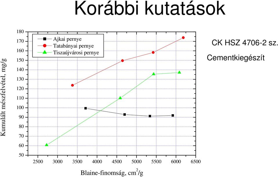 Természetes puccolános anyagok (trasszok). c.