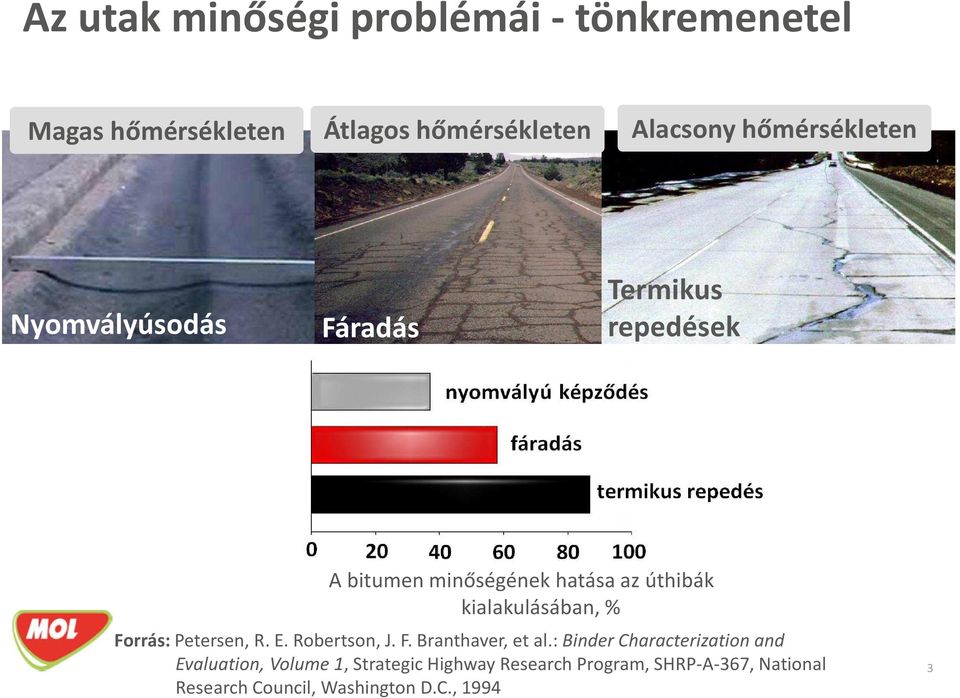 kialakulásában, % Forrás: Petersen, R. E. Robertson, J. F. Branthaver, et al.