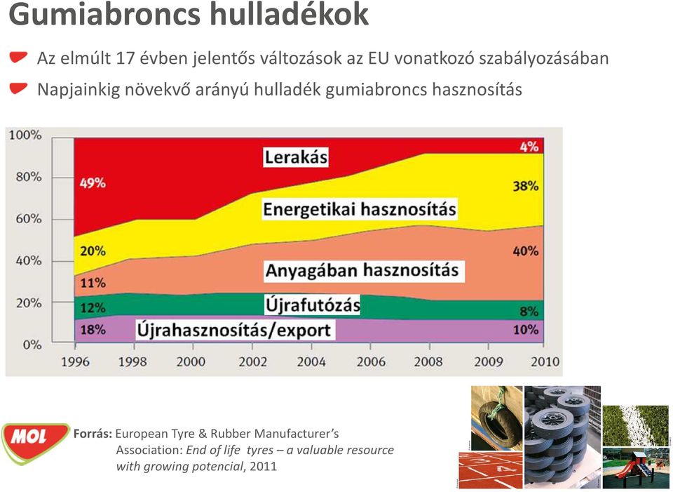 gumiabroncs hasznosítás Forrás: European Tyre& Rubber Manufacturer s