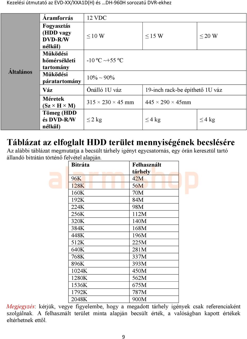 becsült tárhely igényt egycsatornás, egy órán keresztül tartó állandó bitrátán történő felvétel alapján.