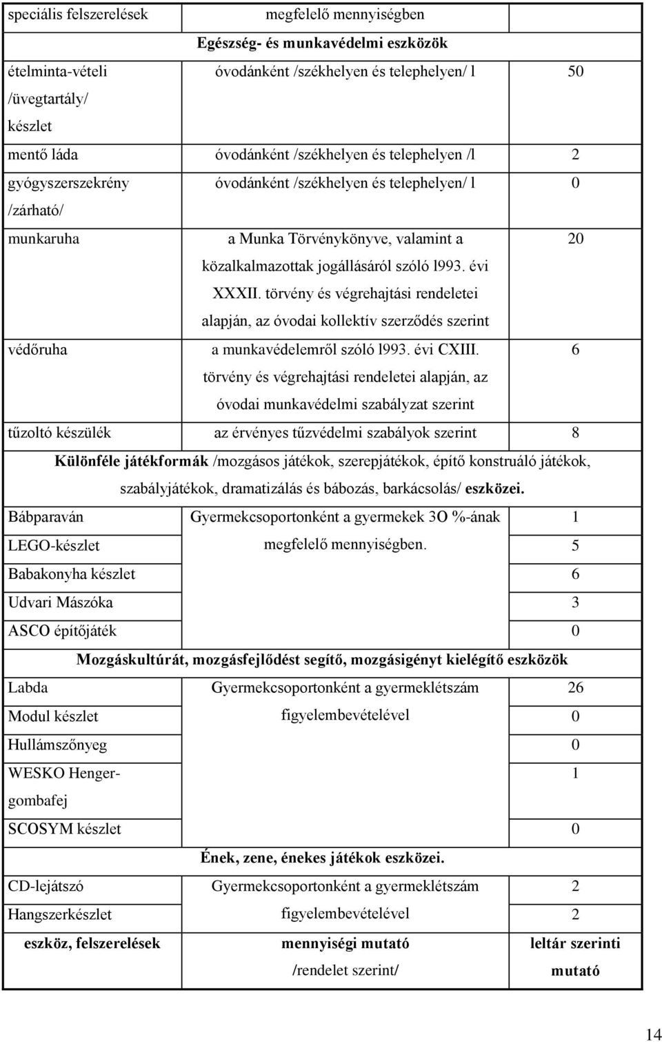 törvény és végrehajtási rendeletei alapján, az óvodai kollektív szerződés szerint védőruha a munkavédelemről szóló l993. évi CXIII.