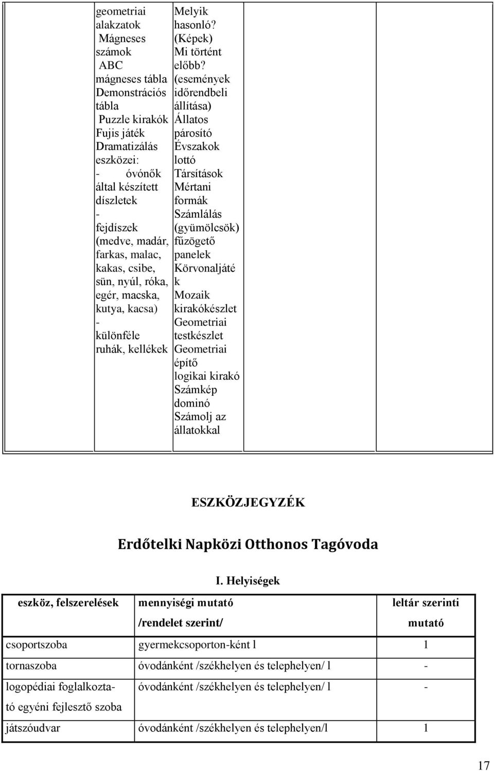 (események időrendbeli állítása) Állatos párosító Évszakok lottó Társítások Mértani formák Számlálás (gyümölcsök) fűzögető panelek Körvonaljáté k Mozaik kirakókészlet Geometriai testkészlet