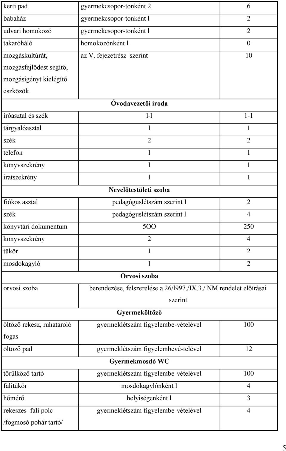 Nevelőtestületi szoba fiókos asztal pedagóguslétszám szerint l 2 szék pedagóguslétszám szerint l 4 könyvtári dokumentum 5OO 250 könyvszekrény 2 4 tükör l 2 mosdókagyló l 2 Orvosi szoba orvosi szoba