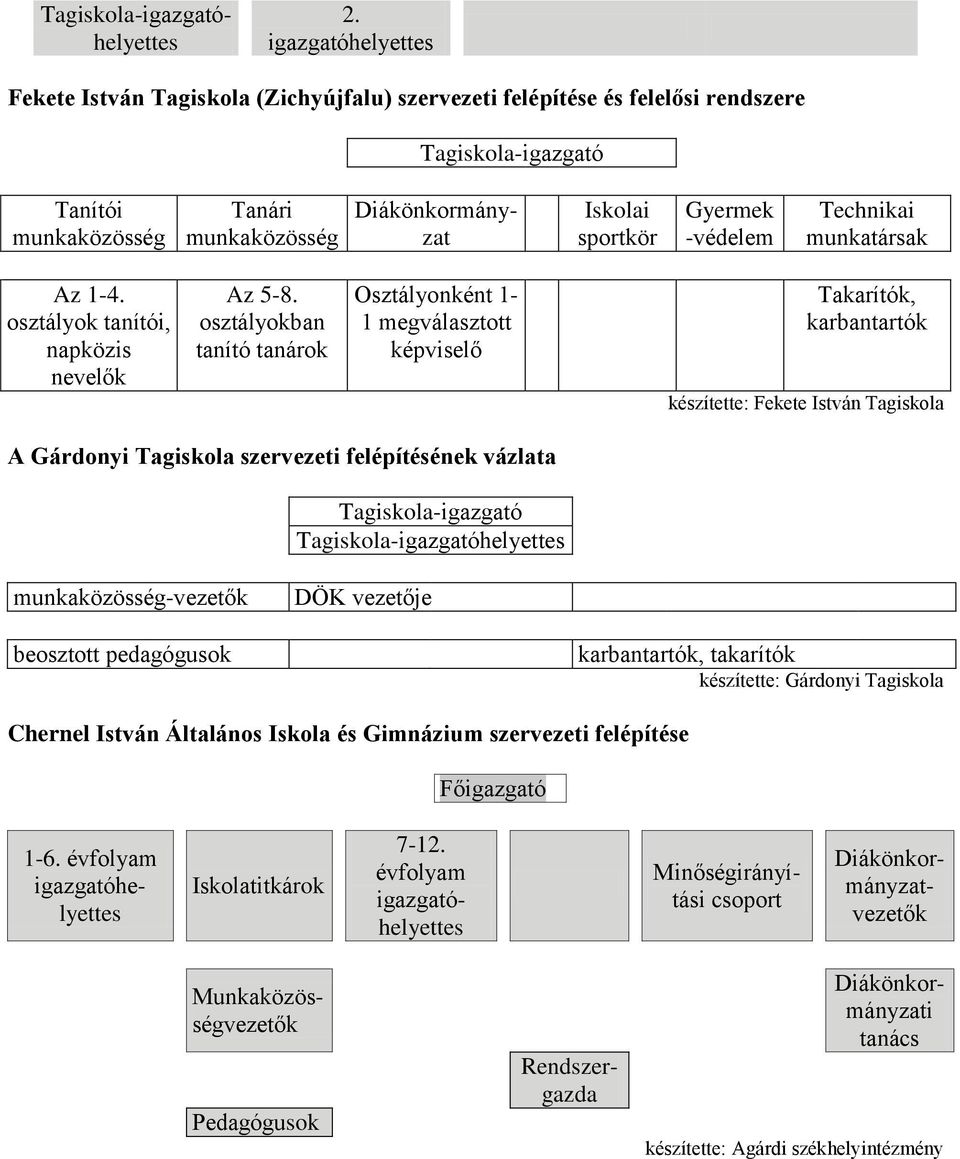 Gyermek -védelem Technikai munkatársak Az 1-4. osztályok tanítói, napközis nevelők Az 5-8.