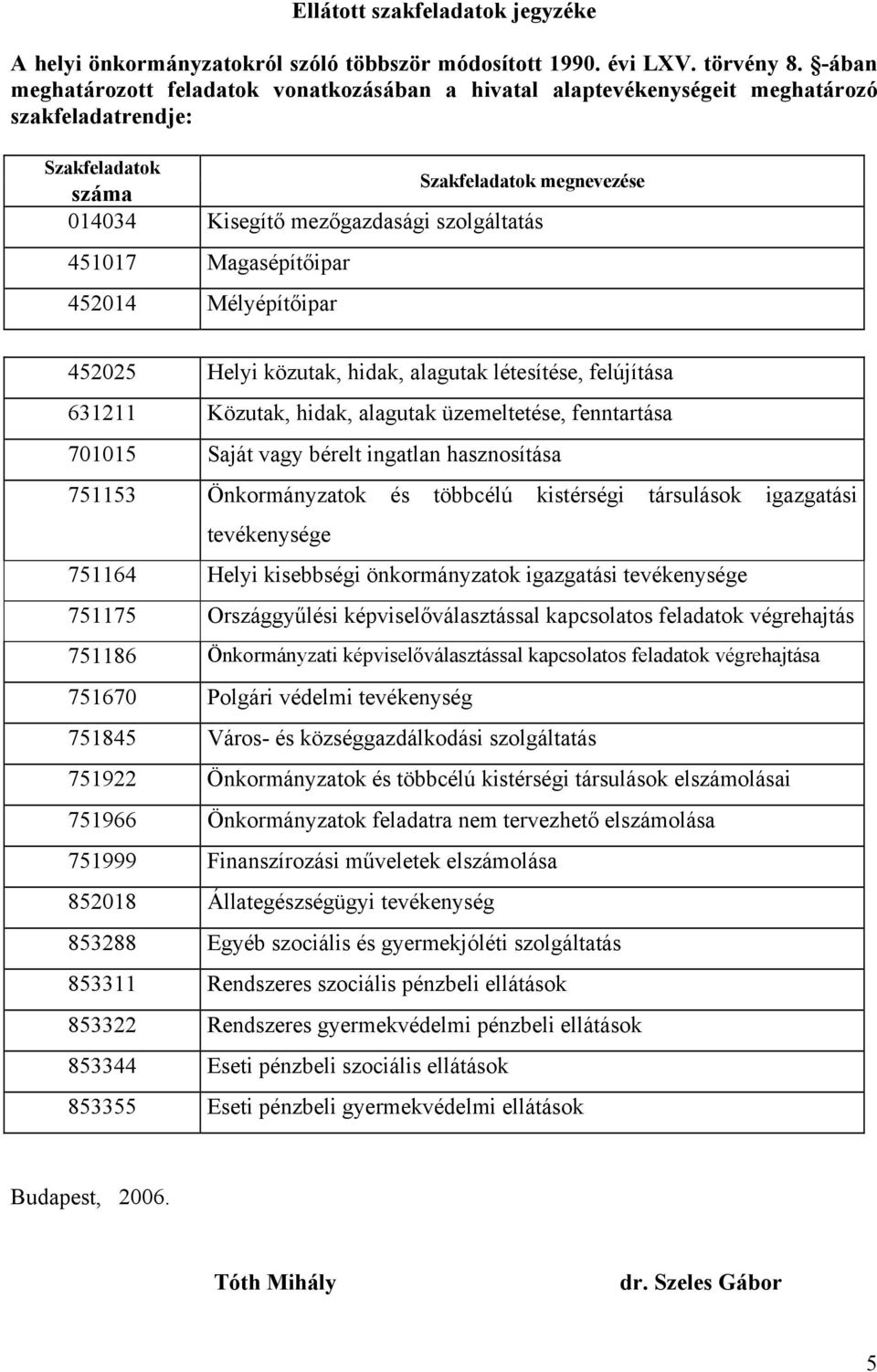 451017 Magasépítőipar 452014 Mélyépítőipar 452025 Helyi közutak, hidak, alagutak létesítése, felújítása 631211 Közutak, hidak, alagutak üzemeltetése, fenntartása 701015 Saját vagy bérelt ingatlan