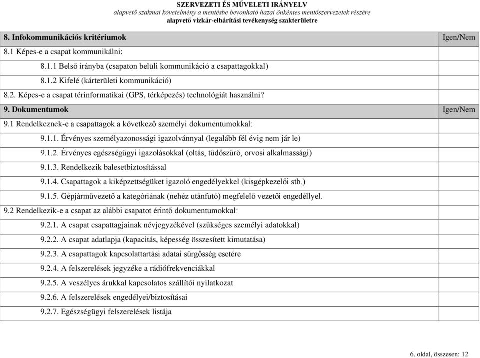 1 Rendelkeznek-e a csapattagok a következő személyi dokumentumokkal: 9.1.1. Érvényes személyazonossági igazolvánnyal (legalább fél évig nem jár le) 9.1.2.