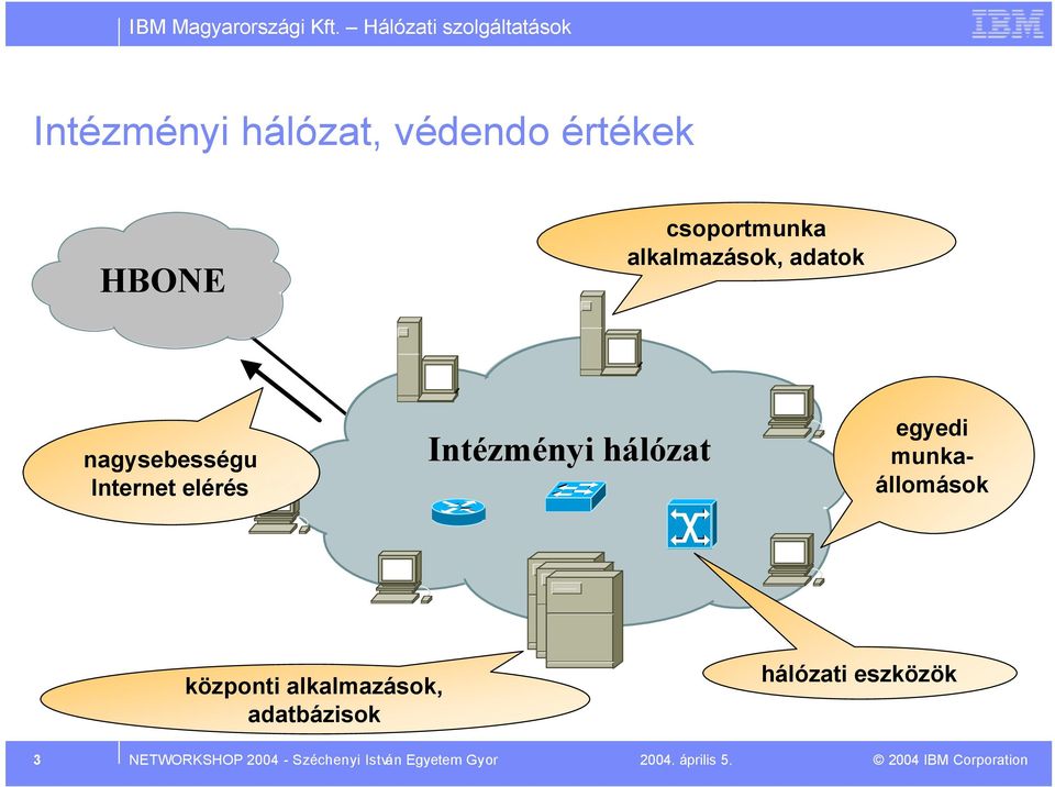 hálózat egyedi munkaállomások központi alkalmazások, adatbázisok 3